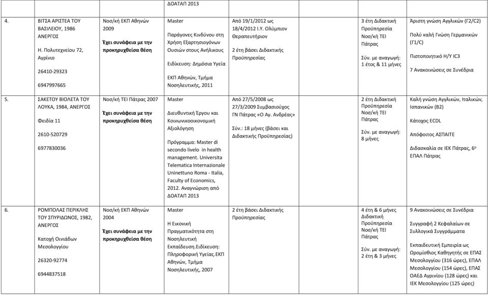 εία ΕΚΠ Νοσηλευτικής, 2011 Από 19/1/2012 ως 18/4/2012 Ι.Υ.