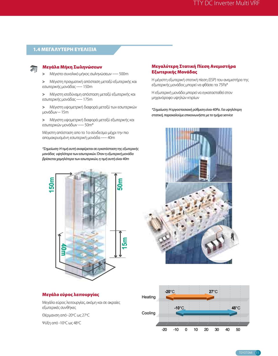απόσταση μεταξύ εξωτερικής και εσωτερικής μονάδας ----- 175m > Μέγιστη υψομετρική διαφορά μεταξύ των εσωτερικών μονάδων -- 15m > Μέγιστη υψομετρική διαφορά μεταξύ εξωτερικής και εσωτερικών μονάδων