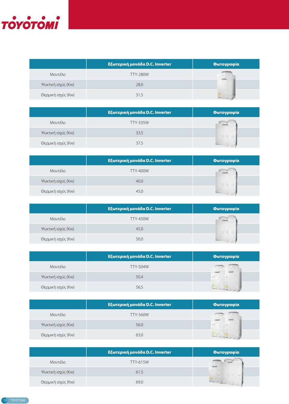 0 Θερμική ισχύς (Kw) 50.0 Εξωτερική μονάδα D.C. Inverter Φωτογραφία TTY-504W Ψυκτική ισχύς (Kw) 50.4 Θερμική ισχύς (Kw) 56.5 Εξωτερική μονάδα D.C. Inverter Φωτογραφία TTY-560W Ψυκτική ισχύς (Kw) 56.