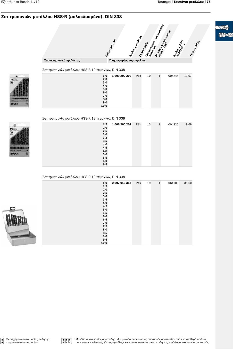 201 P1k 13 1 004220 9,68 Σετ τρυπανιών μετάλλου HSS-R 19 τεμαχίων, DIN 338 1,0 1,5 2,0 2,5 3,0 3,5 4,0 4,5 5,0 5,5 6,0 6,5 7,0 7,5 8,0 8,5 9,0 9,5 10,0 2 607 018 354 P1k 19 1