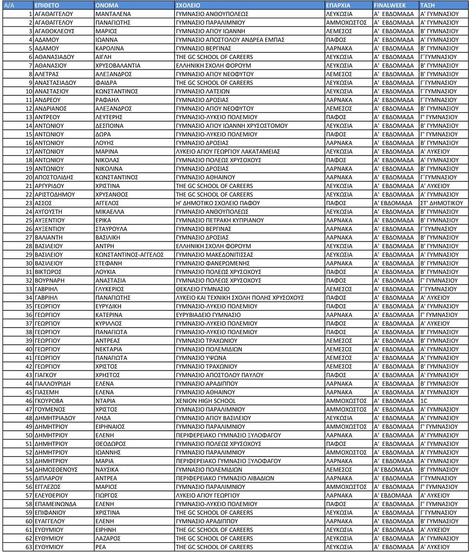 ΒΕΡΓΙΝΑΣ ΛΑΡΝΑΚΑ Α' ΕΒΔΟΜΑΔΑ Β' ΓΥΜΝΑΣΙΟΥ 6 ΑΘΑΝΑΣΙΑΔΟΥ ΑΙΓΛΗ THE GC SCHOOL OF CAREERS ΛΕΥΚΩΣΙΑ Α' ΕΒΔΟΜΑΔΑ Γ ΓΥΜΝΑΣΙΟΥ 7 ΑΘΑΝΑΣΙΟΥ ΧΡΥΣΟΒΑΛΑΝΤΙΑ ΕΛΛΗΝΙΚΗ ΣΧΟΛΗ ΦΟΡΟΥΜ ΛΕΥΚΩΣΙΑ Α' ΕΒΔΟΜΑΔΑ Β'