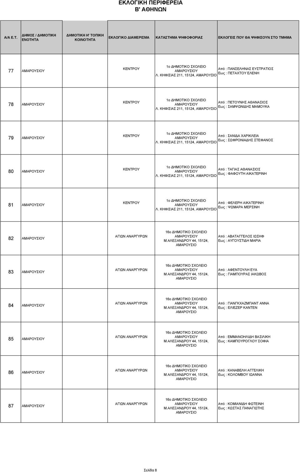 211, 15124, ΑΜΑΡΟΥΣΙΟ Από : ΣΑΝΙΔΑ ΧΑΡΙΚΛΕΙΑ Εως : ΣΩΦΡΟΝΙΑΔΗΣ ΣΤΕΦΑΝΟΣ 80 ΑΜΑΡΟΥΣΙΟΥ ΚΕΝΤΡΟΥ 1ο ΔΗΜΟΤΙΚΟ ΣΧΟΛΕΙΟ ΑΜΑΡΟΥΣΙΟΥ Λ.