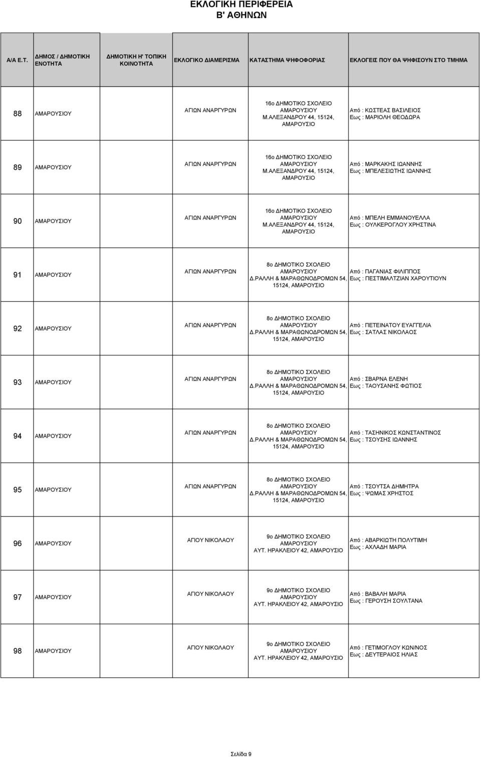 ΑΛΕΞΑΝΔΡΟΥ 44, 15124, ΑΜΑΡΟΥΣΙΟ Από : ΜΠΕΛΗ ΕΜΜΑΝΟΥΕΛΛΑ Εως : ΟΥΛΚΕΡΟΓΛΟΥ ΧΡΗΣΤΙΝΑ 91 ΑΜΑΡΟΥΣΙΟΥ 8ο ΔΗΜΟΤΙΚΟ ΣΧΟΛΕΙΟ ΑΜΑΡΟΥΣΙΟΥ Από : ΠΑΓΑΝΙΑΣ ΦΙΛΙΠΠΟΣ Δ.