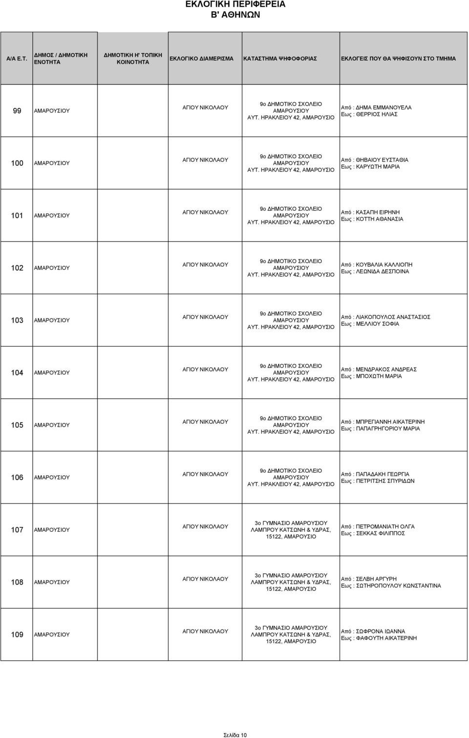 ΗΡΑΚΛΕΙΟΥ 42, ΑΜΑΡΟΥΣΙΟ Από : ΚΑΣΑΠΗ ΕΙΡΗΝΗ Εως : ΚΟΤΤΗ ΑΘΑΝΑΣΙΑ 102 ΑΜΑΡΟΥΣΙΟΥ ΑΓΙΟΥ ΝΙΚΟΛΑΟΥ 9ο ΔΗΜΟΤΙΚΟ ΣΧΟΛΕΙΟ ΑΜΑΡΟΥΣΙΟΥ ΑΥΤ.