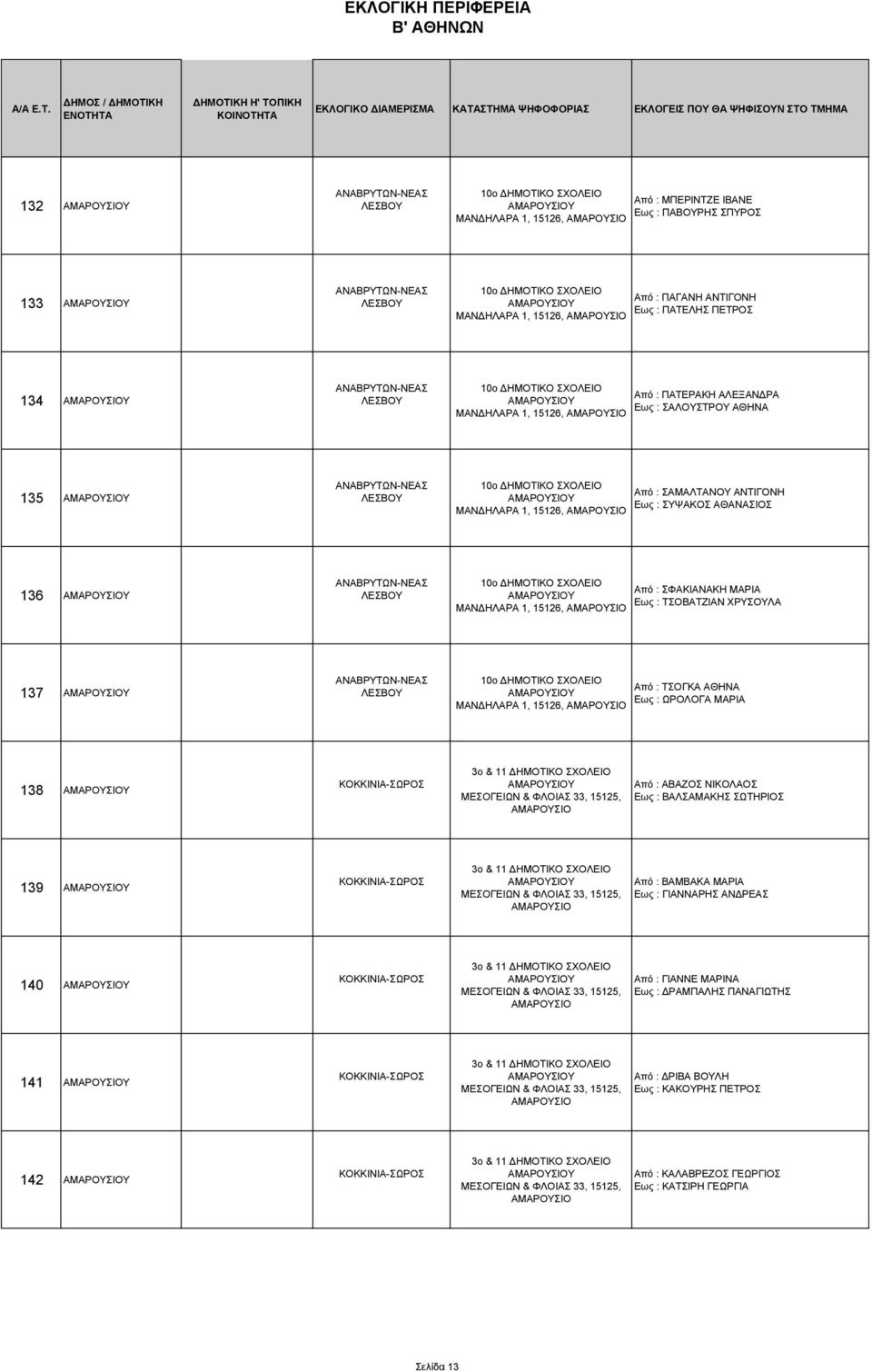 ΣΑΛΟΥΣΤΡΟΥ ΑΘΗΝΑ ΜΑΝΔΗΛΑΡΑ 1, 15126, ΑΜΑΡΟΥΣΙΟ 135 ΑΜΑΡΟΥΣΙΟΥ ΑΝΑΒΡΥΤΩΝ-ΝΕΑΣ ΛΕΣΒΟΥ 10ο ΔΗΜΟΤΙΚΟ ΣΧΟΛΕΙΟ Από : ΣΑΜΑΛΤΑΝΟΥ ΑΝΤΙΓΟΝΗ ΑΜΑΡΟΥΣΙΟΥ Εως : ΣΥΨΑΚΟΣ ΑΘΑΝΑΣΙΟΣ ΜΑΝΔΗΛΑΡΑ 1, 15126, ΑΜΑΡΟΥΣΙΟ 136