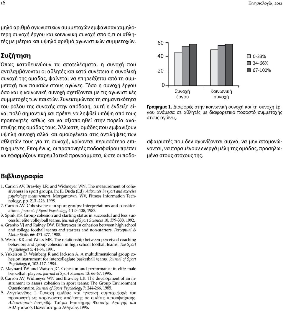 Συζήτηση Όπως καταδεικνύουν τα αποτελέσματα, η συνοχή που αντιλαμβάνονται οι αθλητές και κατά συνέπεια η συνολική συνοχή της ομάδας, φαίνεται να επηρεάζεται από τη συμμετοχή των παικτών στους αγώνες.