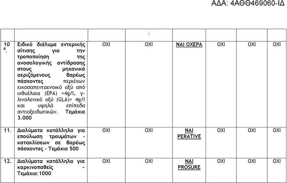 (GLA)> 4g/l και υψηλά επίπεδα αντιοξειδωτικών. Τεμάχια 3.000, OXEPA 11.