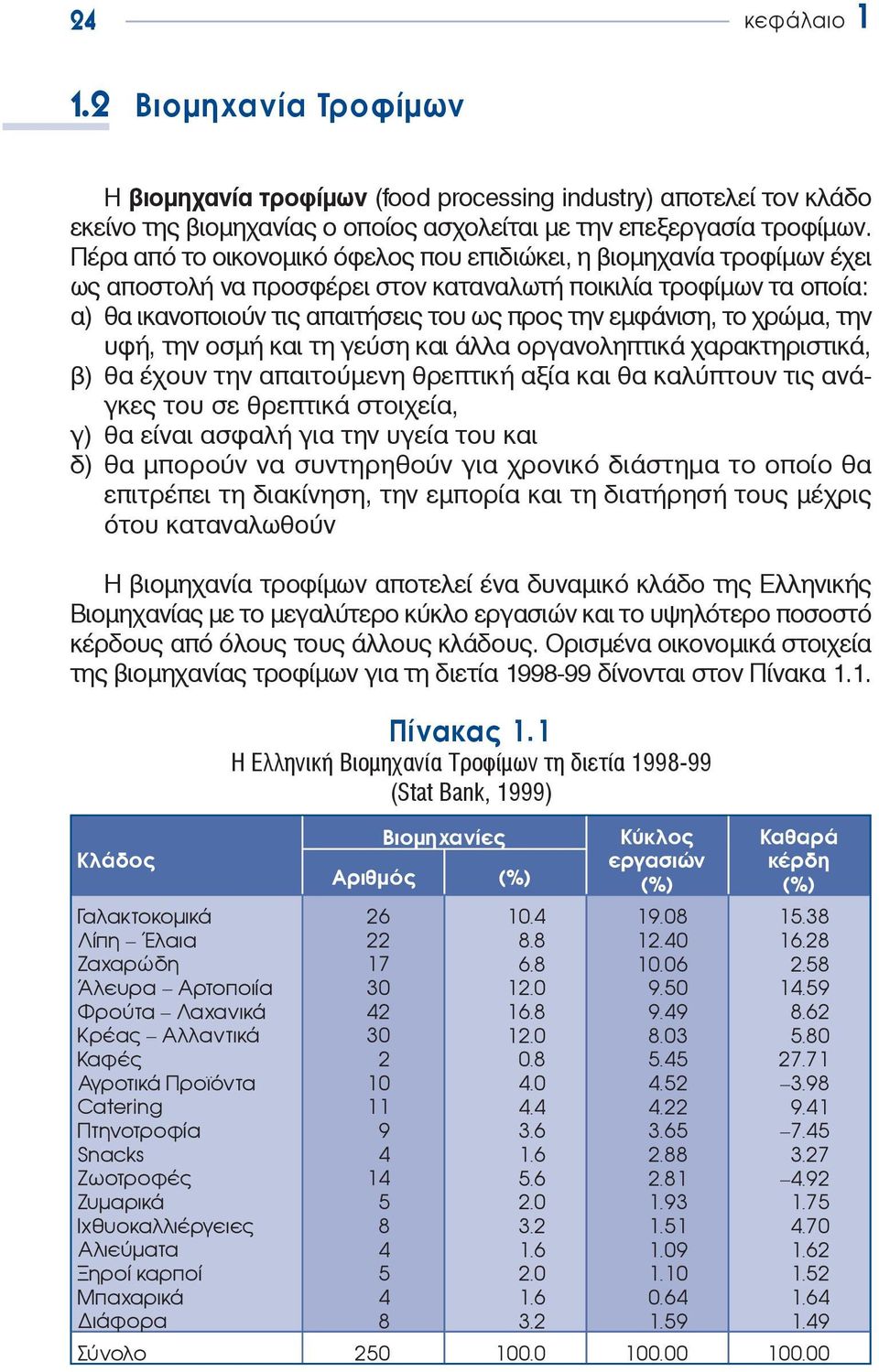 το χρώμα, την υφή, την οσμή και τη γεύση και άλλα οργανοληπτικά χαρακτηριστικά, β) θα έχουν την απαιτούμενη θρεπτική αξία και θα καλύπτουν τις ανάγκες του σε θρεπτικά στοιχεία, γ) θα είναι ασφαλή για