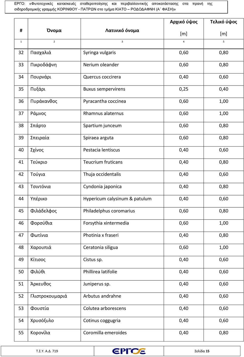 lentiscus 0,40 0,60 41 Τεύκριο Teucrium fruticans 0,40 0,80 42 Τούγια Thuja occidentalis 0,40 0,60 43 Τσιντόνια Cyndonia japonica 0,40 0,80 44 Υπέρικο Hypericum calysinum & patulum 0,40 0,60 45