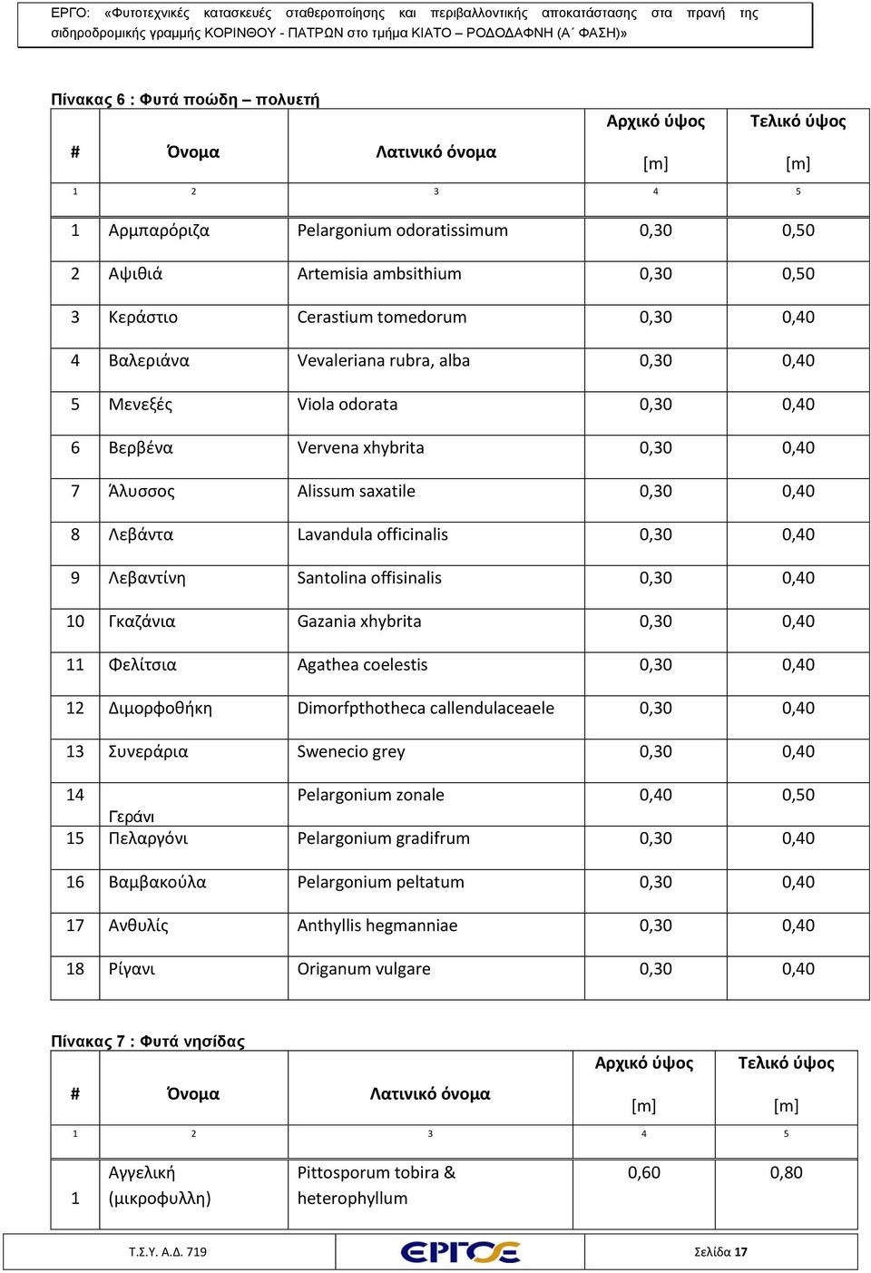 Lavandula officinalis 0,30 0,40 9 Λεβαντίνη Santolina offisinalis 0,30 0,40 10 Γκαζάνια Gazania xhybrita 0,30 0,40 11 Φελίτσια Agathea coelestis 0,30 0,40 12 Διμορφοθήκη Dimorfpthotheca