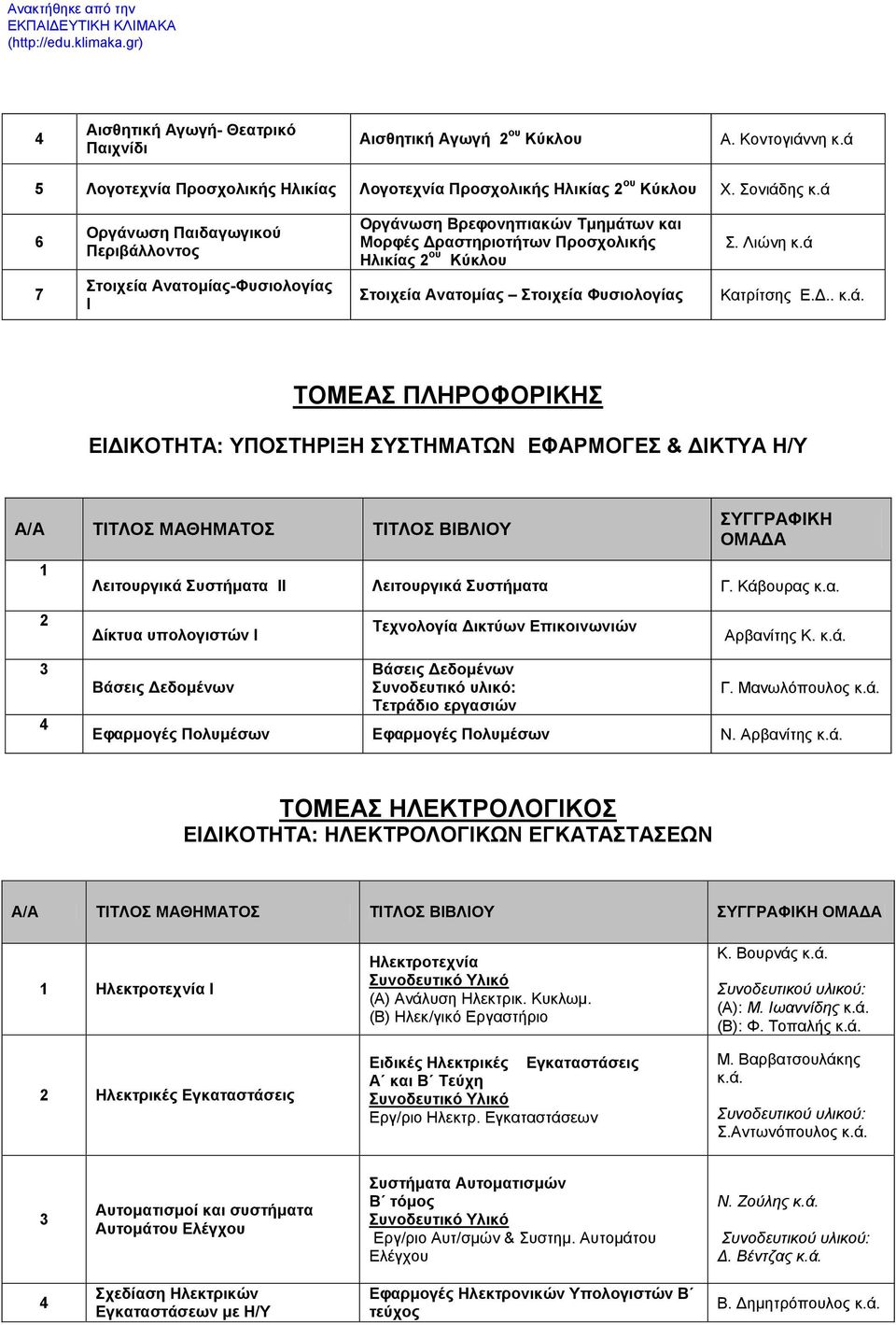 ά 7 Στοιχεία Ανατομίας-Φυσιολογίας I Στοιχεία Ανατομίας Στοιχεία Φυσιολογίας Κατρίτσης Ε.Δ.. κ.ά. ΤΟΜΕΑΣ ΠΛΗΡΟΦΟΡΙΚΗΣ ΕΙΔΙΚΟΤΗΤΑ: ΥΠΟΣΤΗΡΙΞΗ ΣΥΣΤΗΜΑΤΩΝ ΕΦΑΡΜΟΓΕΣ & ΔΙΚΤΥΑ Η/Υ Λειτουργικά Συστήματα ΙΙ Λειτουργικά Συστήματα Γ.