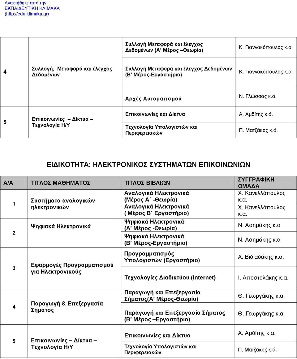 Επικοινωνίες Δίκτυα Τεχνολογία Η/Υ Επικοινωνίες και Δίκτυα Τεχνολογία Υπολογιστών και Περιφερειακών Α. Αμδίτης κ.ά.