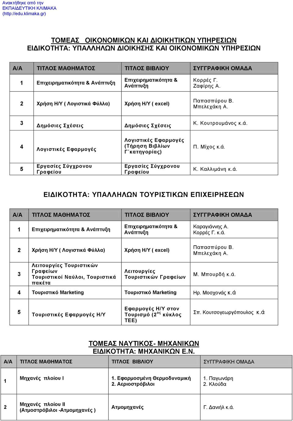 Μίχος κ.ά. Εργασίες Σύγχρονου Γραφείου Εργασίες Σύγχρονου Γραφείου Κ. Καλλιμάνη κ.ά. ΕΙΔΙΚΟΤΗΤΑ: ΥΠΑΛΛΗΛΩΝ ΤΟΥΡΙΣΤΙΚΩΝ ΕΠΙΧΕΙΡΗΣΕΩΝ Επιχειρηματικότητα & Ανάπτυξη Επιχειρηματικότητα & Ανάπτυξη Καραγιάννης Α.