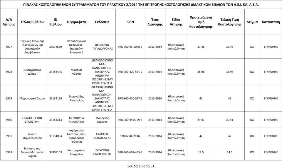 ΣΑΚΚΟΥΛΑΣ ΑΝΩΝΥΜΗ ΕΚΔΟΤΙΚΗ&ΕΜΠ ΟΡΙΚΗ ΕΤΑΙΡΕΙΑ ΔΙΚΑΙΟ&ΟΙΚΟΝΟ ΜΙΑ- ΠΑΝΑΓΙΩΤΗΣ Ν. ΣΑΚΚΟΥΛΑΣ ΑΝΩΝΥΜΗ ΕΚΔΟΤΙΚΗ&ΕΜΠ ΟΡΙΚΗ ΕΤΑΙΡΕΙΑ 978-960-420-541-7 2013-2014 978-960-420-517-2 2013-2014 36.96 36.