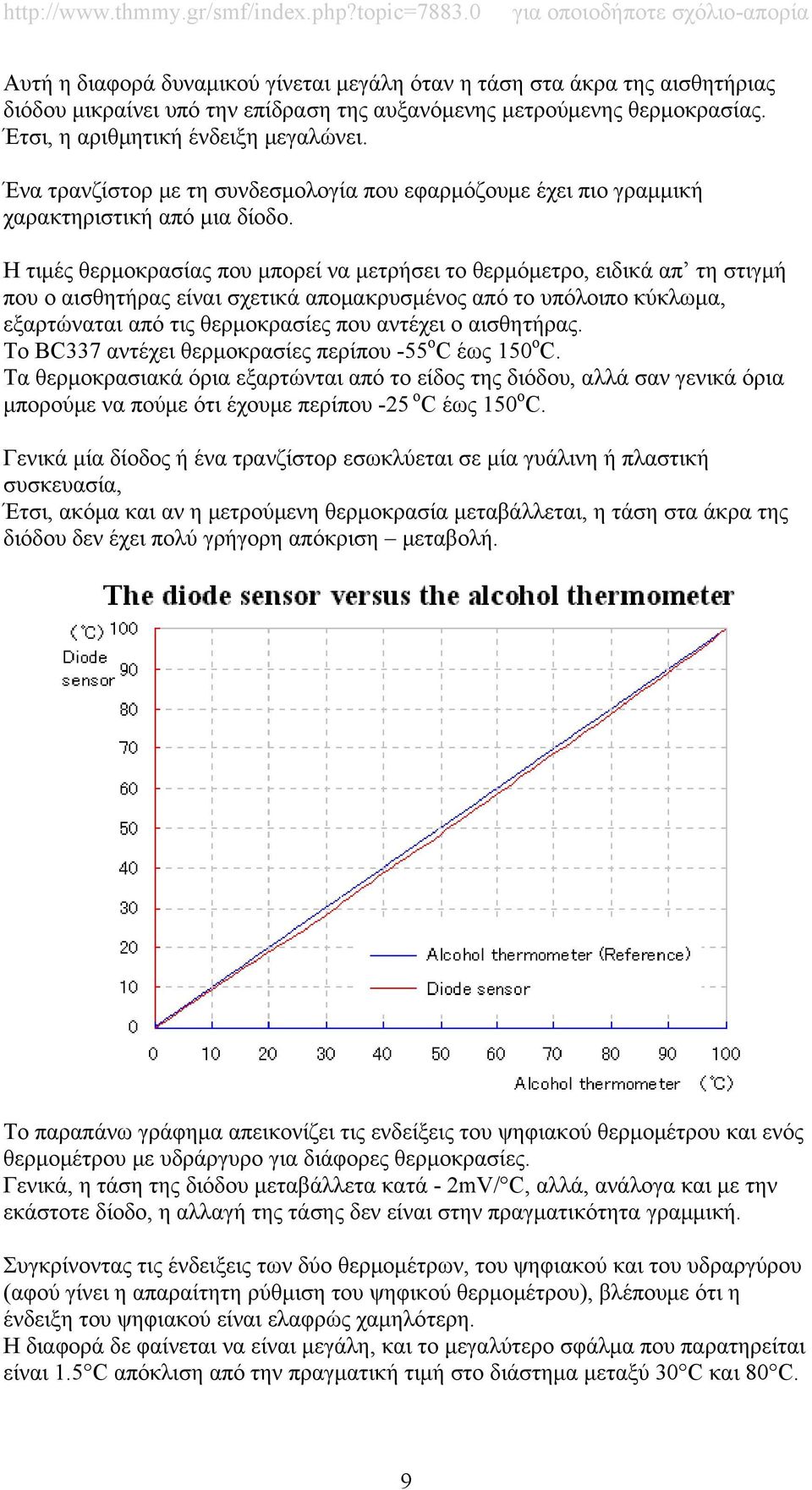 Η τιμές θερμοκρασίας που μπορεί να μετρήσει το θερμόμετρο, ειδικά απ τη στιγμή που ο αισθητήρας είναι σχετικά απομακρυσμένος από το υπόλοιπο κύκλωμα, εξαρτώναται από τις θερμοκρασίες που αντέχει ο