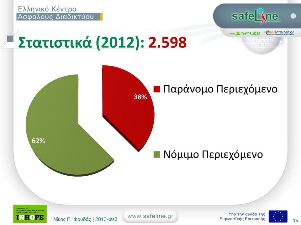 Περιεχόμενο 62% Νόμιμο