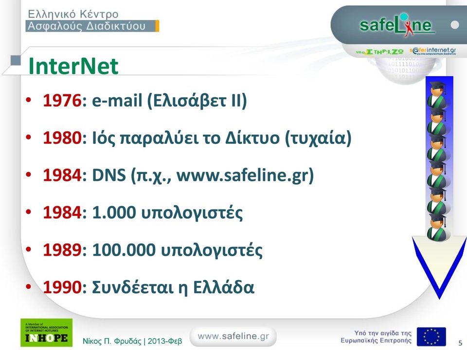 safeline.gr) 1984: 1.000 υπολογιστές 1989: 100.