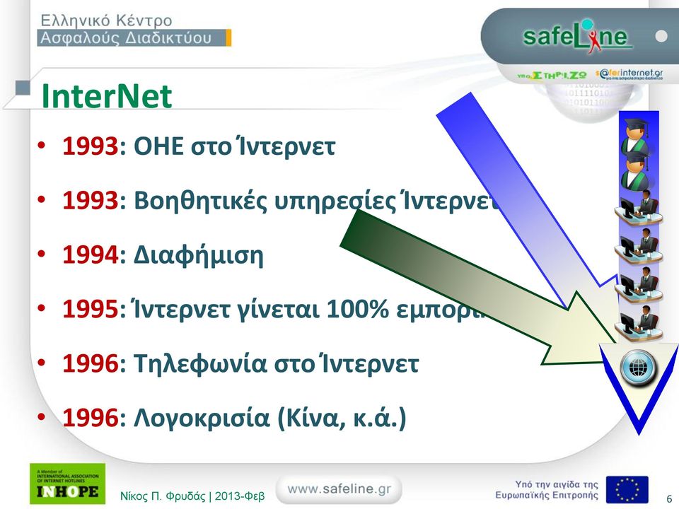 γίνεται 100% εμπορικό 1996: Τηλεφωνία στο Ίντερνετ