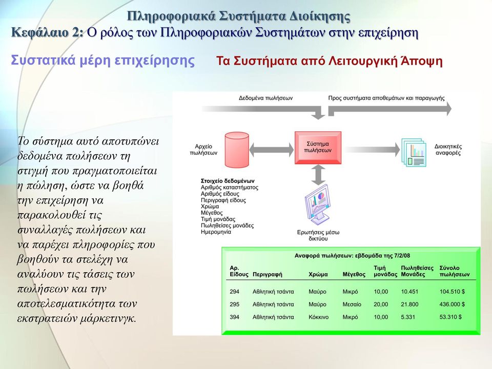 τις συναλλαγές πωλήσεων και να παρέχει πληροφορίες που βοηθούν τα στελέχη να