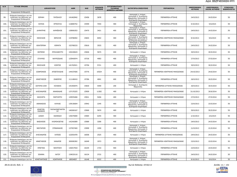 15616 3533 400 ΛΗΞΗΣ ΑΤΤΙΚΗΣ 24/9/2013 24/5/2014 50 ΑΤΤΙΚΗΣ 5/10/2013 5/6/2014 50 ΑΤΤΙΚΗΣ 24/9/2013 24/5/2014 50 ΚΕΝΤΡΙΚΗΣ ΜΑΚΕ ΟΝΙΑΣ 9/10/2013 9/6/2014 50 ΑΤΤΙΚΗΣ 24/9/2013 24/5/2014 50 ΦΩΤΕΙΝΗ