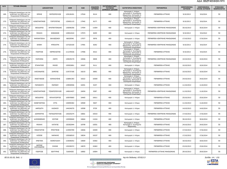 11064 400 Κατηγορία 1: Κτήρια ΚΕΝΤΡΙΚΗΣ ΜΑΚΕ ΟΝΙΑΣ 30/10/2013 30/6/2014 50 ΜΙΧΑΗΛ ΣΟΦΙΑΝΟΣ 130912410 17973 8245 400 Κατηγορία 1: Κτήρια ΚΕΝΤΡΙΚΗΣ ΜΑΚΕ ΟΝΙΑΣ 9/10/2013 9/6/2014 50 ΜΑΡΙΑΝΤΖΕΛΑ