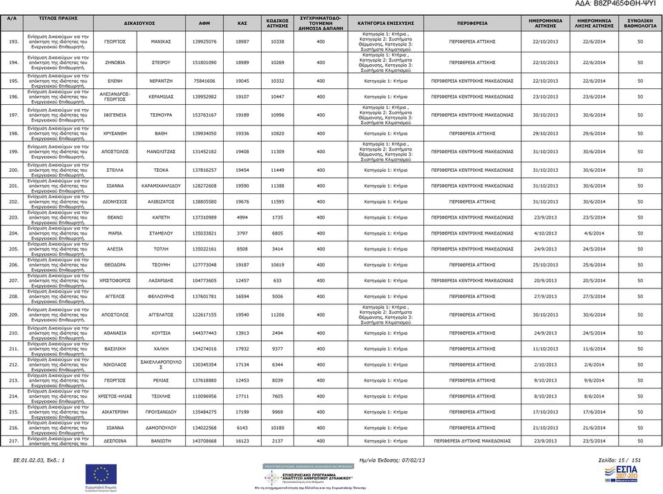 Κατηγορία 1: Κτήρια ΚΕΝΤΡΙΚΗΣ ΜΑΚΕ ΟΝΙΑΣ 22/10/2013 22/6/2014 50 ΑΛΕΞΑΝ ΡΟΣ- ΓΕΩΡΓΙΟΣ ΚΕΡΑΜΙ ΑΣ 139952982 19107 10447 400 Κατηγορία 1: Κτήρια ΚΕΝΤΡΙΚΗΣ ΜΑΚΕ ΟΝΙΑΣ 23/10/2013 23/6/2014 50 ΙΦΙΓΕΝΕΙΑ