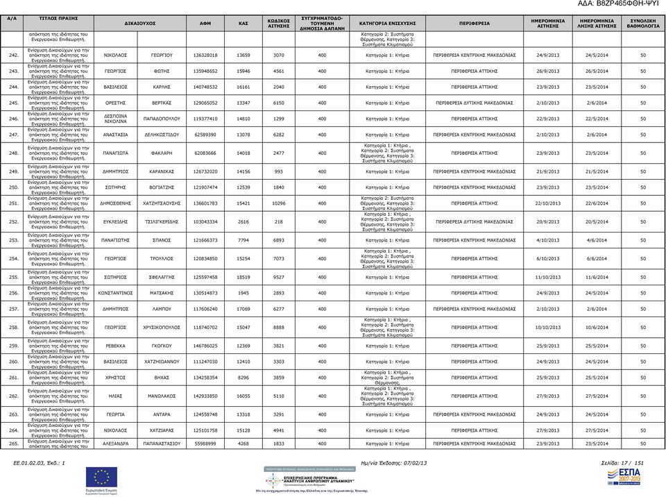 26/5/2014 50 ΒΑΣΙΛΕΙΟΣ ΚΑΡΛΗΣ 140748532 16161 2040 400 Κατηγορία 1: Κτήρια ΑΤΤΙΚΗΣ 23/9/2013 23/5/2014 50 ΟΡΕΣΤΗΣ ΒΕΡΤΚΑΣ 129065052 13347 6150 400 Κατηγορία 1: Κτήρια ΥΤΙΚΗΣ ΜΑΚΕ ΟΝΙΑΣ 2/10/2013