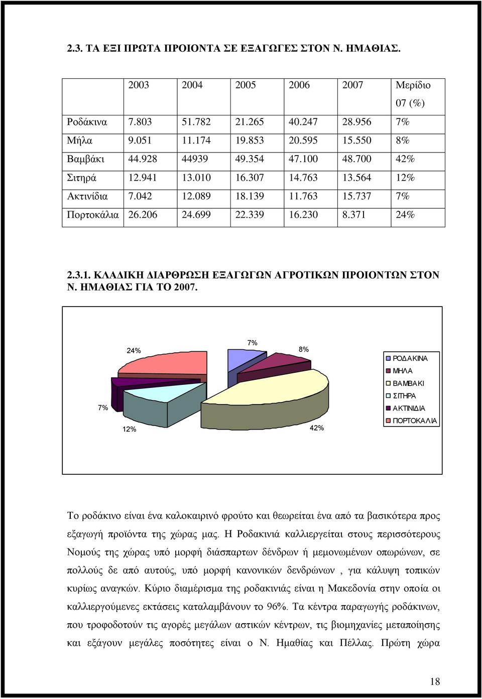 ΗΜΑΘΙΑΣ ΓΙΑ ΤΟ 2007.