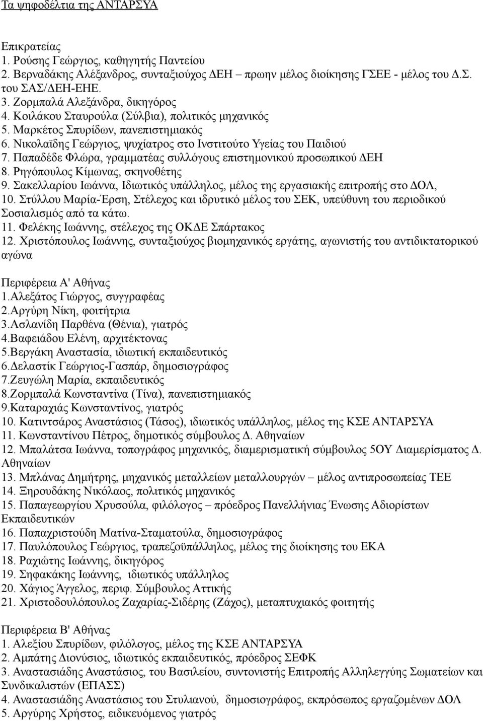 Παπαδέδε Φλώρα, γραμματέας συλλόγους επιστημονικού προσωπικού ΔΕΗ 8. Ρηγόπουλος Κίμωνας, σκηνοθέτης 9. Σακελλαρίου Ιωάννα, Ιδιωτικός υπάλληλος, μέλος της εργασιακής επιτροπής στο ΔΟΛ, 10.