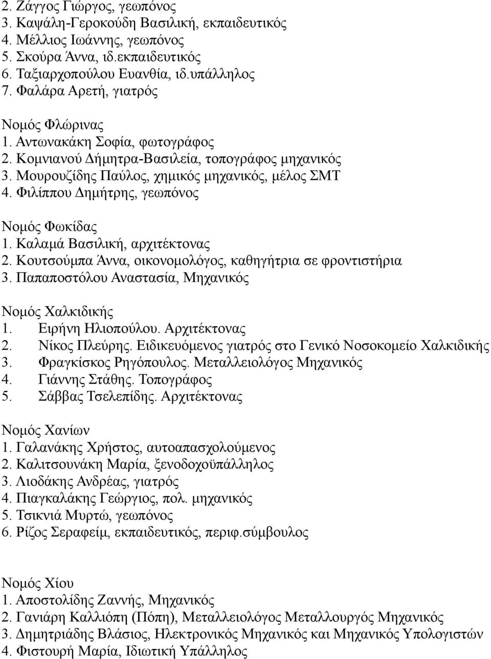 Φιλίππου Δημήτρης, γεωπόνος Νομός Φωκίδας 1. Καλαμά Βασιλική, αρχιτέκτονας 2. Κουτσούμπα Άννα, οικονομολόγος, καθηγήτρια σε φροντιστήρια 3. Παπαποστόλου Αναστασία, Μηχανικός Νομός Χαλκιδικής 1.