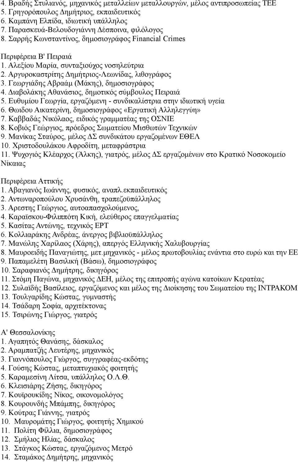 Αργυροκαστρίτης Δημήτριος-Λεωνίδας, λιθογράφος 3. Γεωργιάδης Αβραάμ (Μάκης), δημοσιογράφος 4. Διαβολάκης Αθανάσιος, δημοτικός σύμβουλος Πειραιά 5.