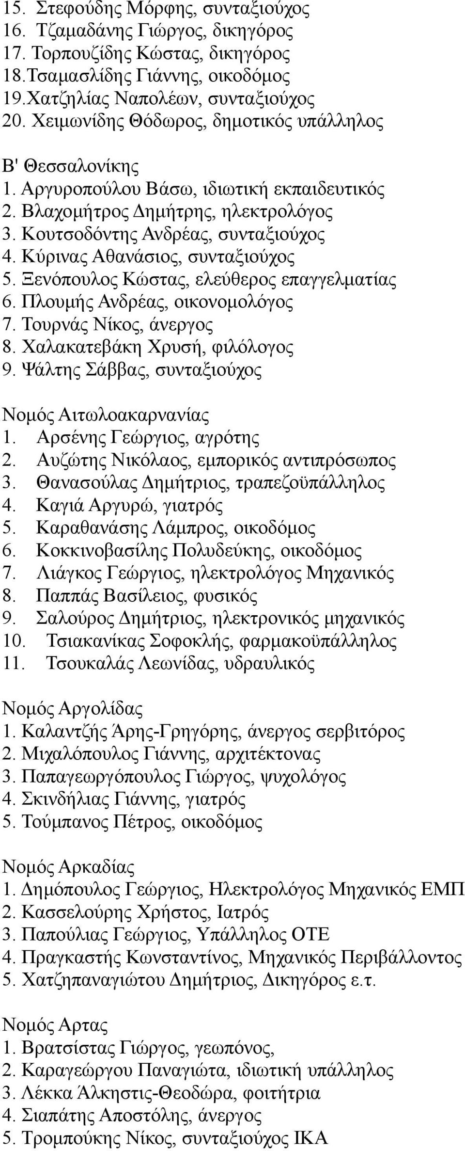 Κύρινας Αθανάσιος, συνταξιούχος 5. Ξενόπουλος Κώστας, ελεύθερος επαγγελματίας 6. Πλουμής Ανδρέας, οικονομολόγος 7. Τουρνάς Νίκος, άνεργος 8. Χαλακατεβάκη Χρυσή, φιλόλογος 9.