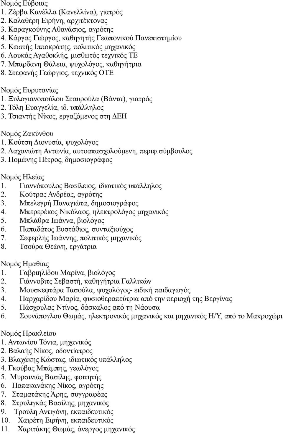 Ξυλογιανοπούλου Σταυρούλα (Βάντα), γιατρός 2. Τόλη Ευαγγελία, ιδ. υπάλληλος 3. Τσιαντής Νίκος, εργαζόμενος στη ΔΕΗ Νομός Ζακύνθου 1. Κούτση Διονυσία, ψυχολόγος 2.