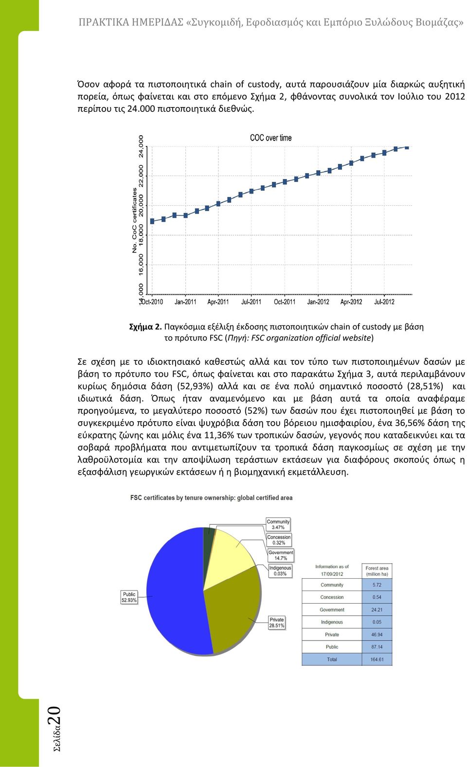 Παγκόσμια εξέλιξη έκδοσης πιστοποιητικών chain of custody με βάση το πρότυπο FSC (Πηγή: FSC organization official website) Σε σχέση με το ιδιοκτησιακό καθεστώς αλλά και τον τύπο των πιστοποιημένων