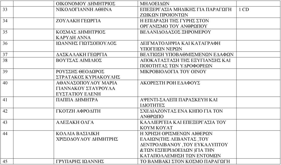 ΕΞΥΓΙΑΝΣΗΣ ΚΑΙ ΠΟΙΟΤΗΤΑΣ ΤΩΝ ΥΔΡΟΦΟΡΕΩΝ 39 ΡΟΥΣΣΗΣ ΘΕΟΔΩΡΟΣ ΜΙΚΡΟΒΙΟΛΟΓΙΑ ΤΟΥ ΟΙΝΟΥ ΣΤΡΑΤΑΚΟΣ ΚΥΡΙΑΚΟΥΛΗΣ 40 ΑΘΑΝΑΣΟΠΟΥΛΟΥ ΜΑΡΙΑ ΑΚΟΡΕΣΤΗ ΡΟΗ ΕΔΑΦΟΥΣ ΓΙΑΝΝΑΚΟΥ ΣΤΑΥΡΟΥΛΑ ΕΥΣΤΑΤΙΟΥ ΕΛΕΝΗ 41 ΠΑΠΠΑ