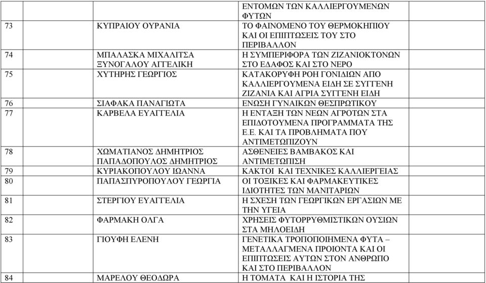 Η ΕΝΤΑΞΗ ΤΩΝ ΝΕΩΝ ΑΓΡΟΤΩΝ ΣΤΑ ΕΠΙΔΟΤΟΥΜΕΝΑ ΠΡΟΓΡΑΜΜΑΤΑ ΤΗΣ Ε.Ε. ΚΑΙ ΤΑ ΠΡΟΒΛΗΜΑΤΑ ΠΟΥ ΑΝΤΙΜΕΤΩΠΙΖΟΥΝ 78 ΧΩΜΑΤΙΑΝΟΣ ΔΗΜΗΤΡΙΟΣ ΠΑΠΑΔΟΠΟΥΛΟΣ ΔΗΜΗΤΡΙΟΣ ΑΣΘΕΝΕΙΕΣ ΒΑΜΒΑΚΟΣ ΚΑΙ ΑΝΤΙΜΕΤΩΠΙΣΗ 79