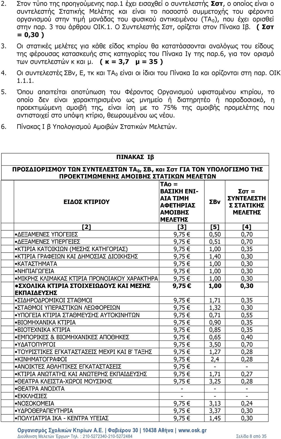 ορισθεί στην παρ. του άρθρου ΟΙΚ.1. Ο Συντελεστής Σστ, ορίζεται στον Πίνακα Ιβ. ( Σστ = 0,0 ).