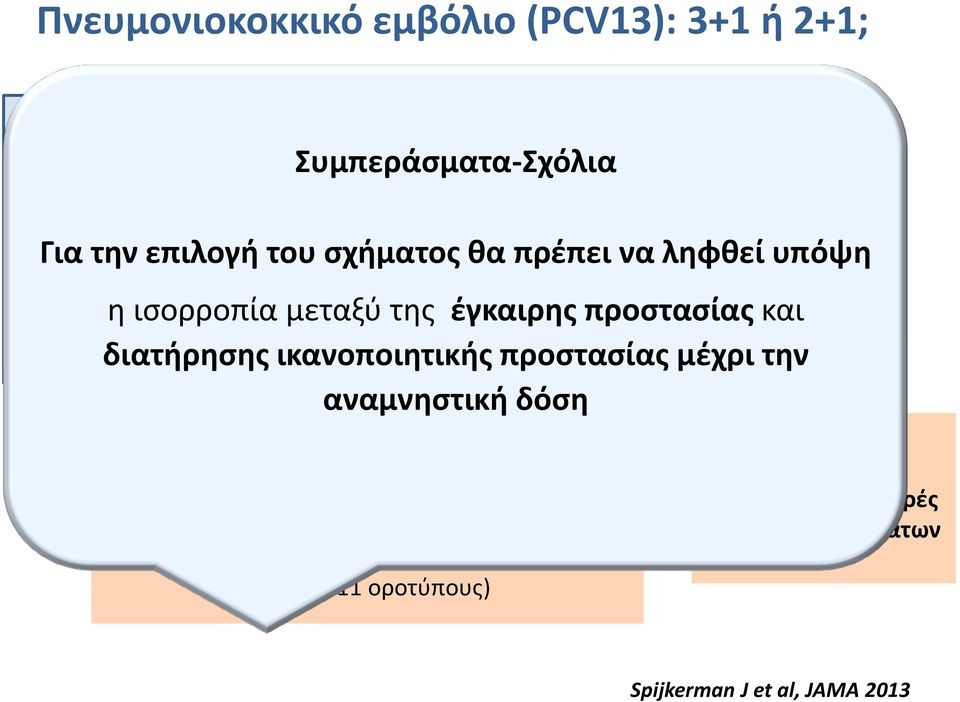 Αναμνηστική δόση 11.