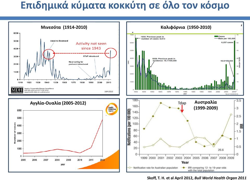 Αγγλία-Ουαλία (2005-2012) Tdap Αυστραλία