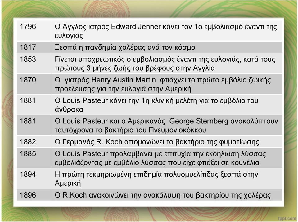 εμβόλιο του άνθρακα 1881 Ο Louis Pasteur και ο Αμερικανός George Sternberg ανακαλύπτουν ταυτόχρονα το βακτήριο του Πνευμονιοκόκκου 1882 Ο Γερμανός R.