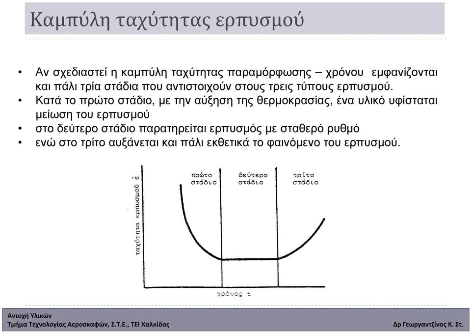 Κατά το πρώτο στάδιο, µε την αύξηση της θερµοκρασίας, ένα υλικό υφίσταται µείωση του ερπυσµού