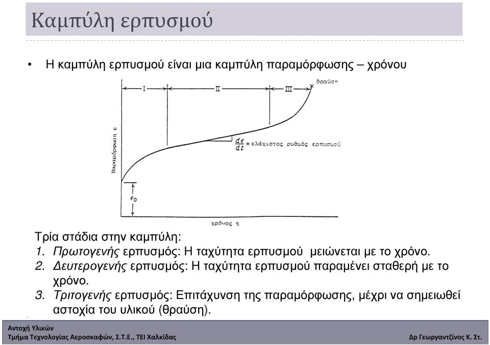 ευτερογενής ερπυσµός: H ταχύτητα ερπυσµού παραµένει σταθερή µε το χρόνο. 3.