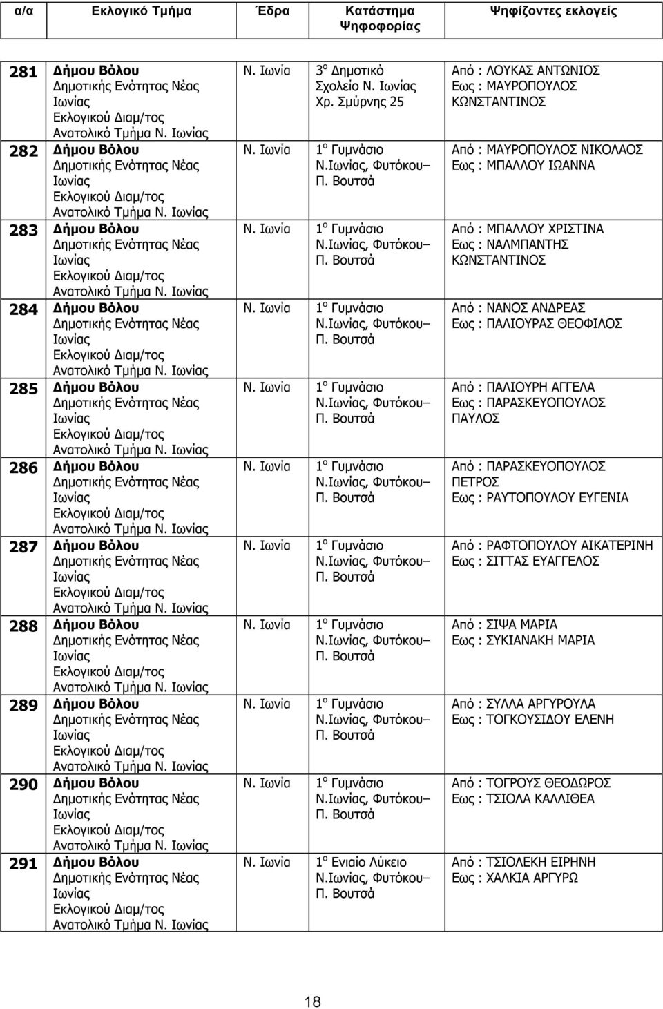 Ιωνία 1 ο Γυμνάσιο Ν., Φυτόκου Ν. Ιωνία 1 ο Γυμνάσιο Ν., Φυτόκου Ν. Ιωνία 1 ο Γυμνάσιο Ν., Φυτόκου Ν. Ιωνία 1 ο Γυμνάσιο Ν., Φυτόκου Ν. Ιωνία 1 ο Γυμνάσιο Ν., Φυτόκου Ν. Ιωνία 1 ο Γυμνάσιο Ν., Φυτόκου Ν. Ιωνία 1 ο Γυμνάσιο Ν., Φυτόκου Ν. Ιωνία 1 ο Γυμνάσιο Ν., Φυτόκου Ν. Ιωνία 1 ο Γυμνάσιο Ν., Φυτόκου Ν. Ιωνία 1 ο Ενιαίο Λύκειο Ν.