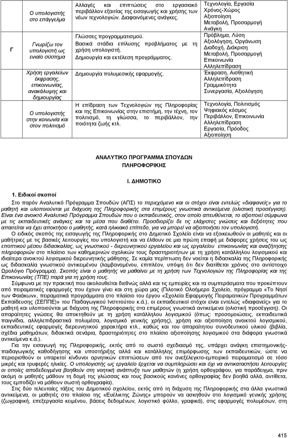 Βασικά στάδια επίλυσης προβλήµατος µε τη χρήση ηµιουργία και εκτέλεση προγράµµατος. ηµιουργία πολυµεσικής εφαρµογής.