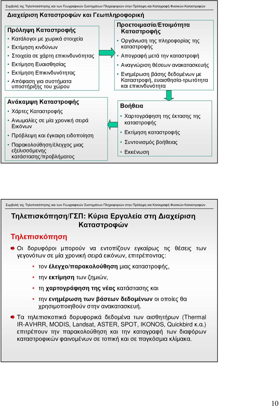 Καταστροφή, ευαισθησία-τρωτότητα και επικινδυνότητα Ανάκαµψη Καταστροφής Χάρτες Καταστροφής Ανωµαλίες σε µία χρονική σειρά Εικόνων Πρόβλεψη και έγκαιρη ειδοποίηση Παρακολούθηση/έλεγχος µιας