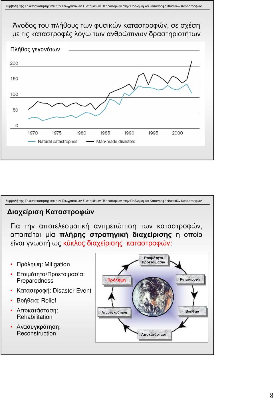 διαχείρισης καταστροφών: Πρόληψη: Mitigation Ετοιµότητα/Προετοιµασία: Preparedness Καταστροφή: Disaster Event Βοήθεια: Relief Αποκατάσταση: