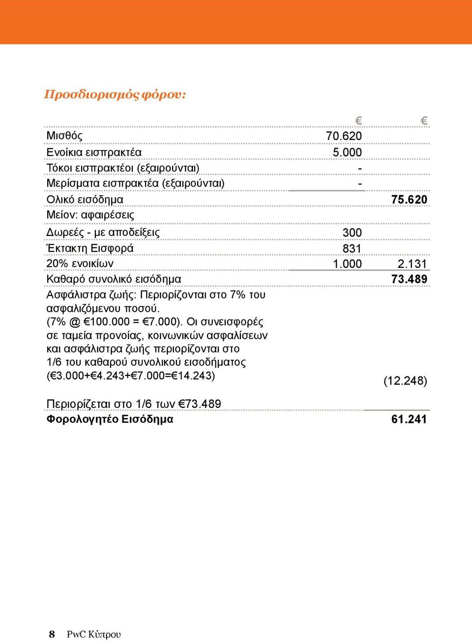 489 Aσφάλιστρα ζωής: Περιoρίζovται στo 7% τoυ ασφαλιζόμεvoυ πoσoύ. (7% @ 100.000 = 7.000).