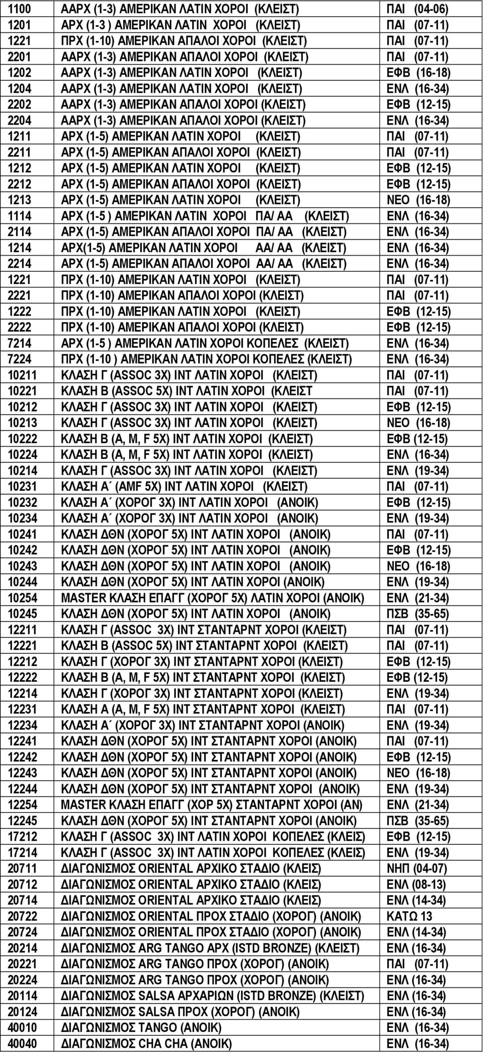 ΕΦΒ (12-15) 2204 ΑΑΡΧ (1-3) ΑΜΕΡΙΚΑΝ ΑΠΑΛΟΙ ΧΟΡΟΙ (ΚΛΕΙΣΤ) ΕΝΛ (16-34) 1211 ΑΡΧ (1-5) ΑΜΕΡΙΚΑΝ ΛΑΤΙΝ ΧΟΡΟΙ (ΚΛΕΙΣΤ) ΠΑΙ (07-11) 2211 ΑΡΧ (1-5) ΑΜΕΡΙΚΑΝ ΑΠΑΛΟΙ ΧΟΡΟΙ (ΚΛΕΙΣΤ) ΠΑΙ (07-11) 1212 ΑΡΧ