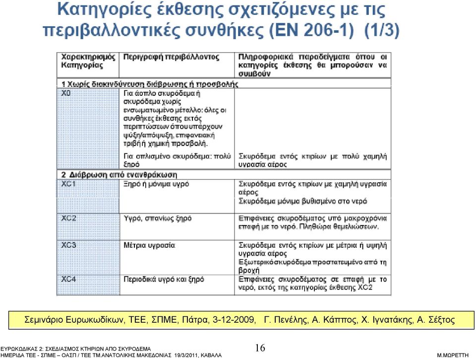 3-12-2009, Γ. Πενέλης, Α.