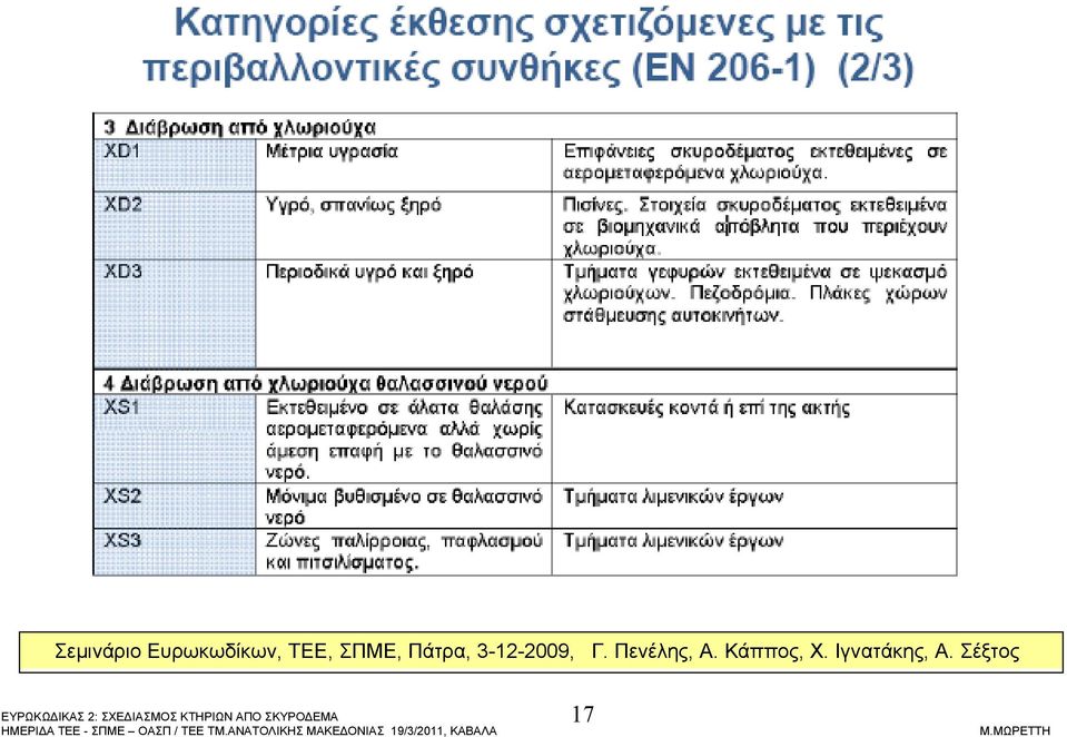 3-12-2009, Γ. Πενέλης, Α.